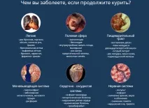 куріння