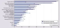 Можливість подивитися у дзеркало компаній