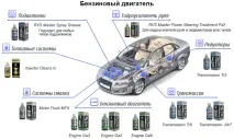 Відновлювальні склади для автомобільнихагрегатів відновлювальні