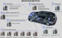 Відновлювальні склади для автомобільнихагрегатів склади