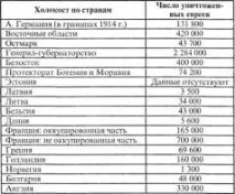 вожді