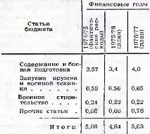 Військові асигнування Норвегії та Данії норвегії
