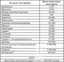 його