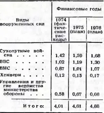 Військові асигнування Норвегії та Данії військові