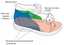 плоскостъпие