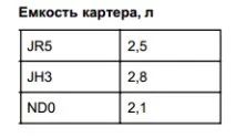 Заміна масла та перевірка рівня в коробці Рено Меган рівня