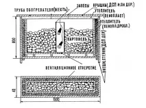 балконі