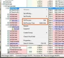 Завершити процес у Windows процес