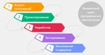 цикл