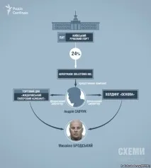 Журналісти назвали нових власників Київського річкового вокзалу, який планують забудувати клубами назвали