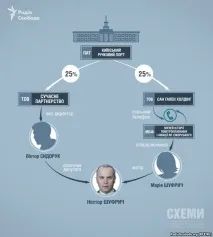 Журналісти назвали нових власників Київського річкового вокзалу, який планують забудувати клубами журналісти
