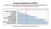 видалення