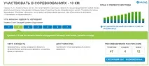 100 днів ЗОЖ День 12 Adidas