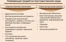 Аналітична довідка про діяльність музичного керівника ДНЗ аналітична