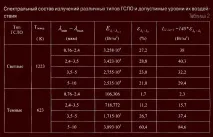 Аналіз пристроїв за температурою на поверхні випромінюючого тіла, Статьи, Людвік-С випромінюючого