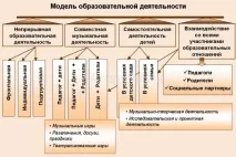Аналітична довідка про діяльність музичного керівника ДНЗ аналітична