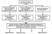 набор