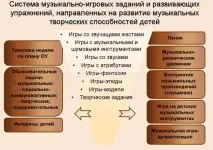Аналітична довідка про діяльність музичного керівника ДНЗ діяльність