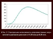 Аналіз пристроїв за температурою на поверхні випромінюючого тіла, Статьи, Людвік-С пристроїв