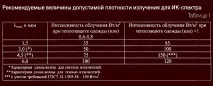 Аналіз пристроїв за температурою на поверхні випромінюючого тіла, Статьи, Людвік-С аналіз