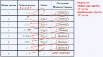 торгового