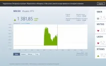 Windows 8 екран