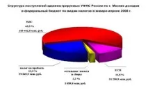 Режими оподаткування в торгівлі - Податкове планування на торгових підприємствах та торгівлі