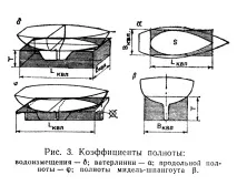 характеристики