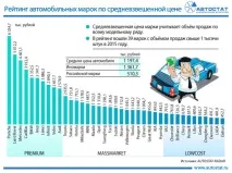 Автомобіль як розкіш як подорожчали в кризу нові машини подорожчали