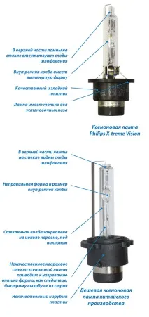Автомобільні лампи PHILIPS - оригінал або підробка лампи