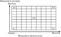 потенціалу