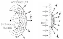 Vorobyev_Volnovaya_optika_Difraktsia vorobyev_volnovaya_optika_difraktsia