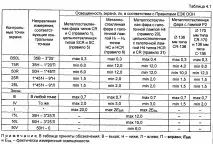 характеристик