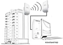 Бездротові мережі - Eurasiastar комп