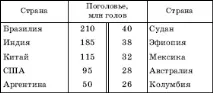 117. Тваринництво світу худоби