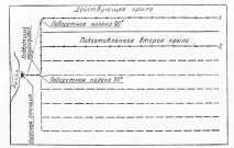 Дощування дощування