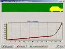 1.1. Як будується графік за допомогою компонента TChart допомогою