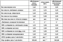 Білайн «Мобільна мама» тариф
