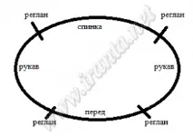 изчисление