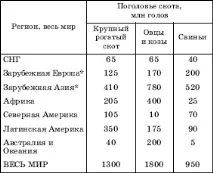 117. Тваринництво світу світу