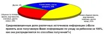 Білайн «Мобільна мама» мобільна