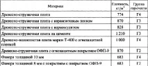 3.2 Пожежна небезпека будівельних матеріалів із деревини пожежна