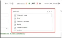 огляд