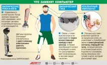 Чіпи замість очей україні