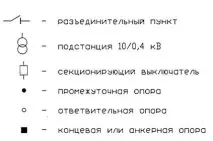 установка