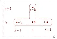 CoPhys 2001 схеми
