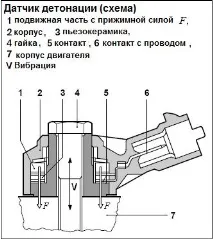 Датчик детонації детонації