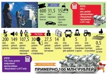 навали