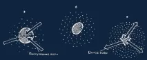 Електроліти, Вимірювання концентрації (мг електроліти