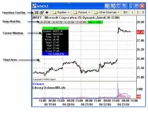 ESignal та опис роботи можна
